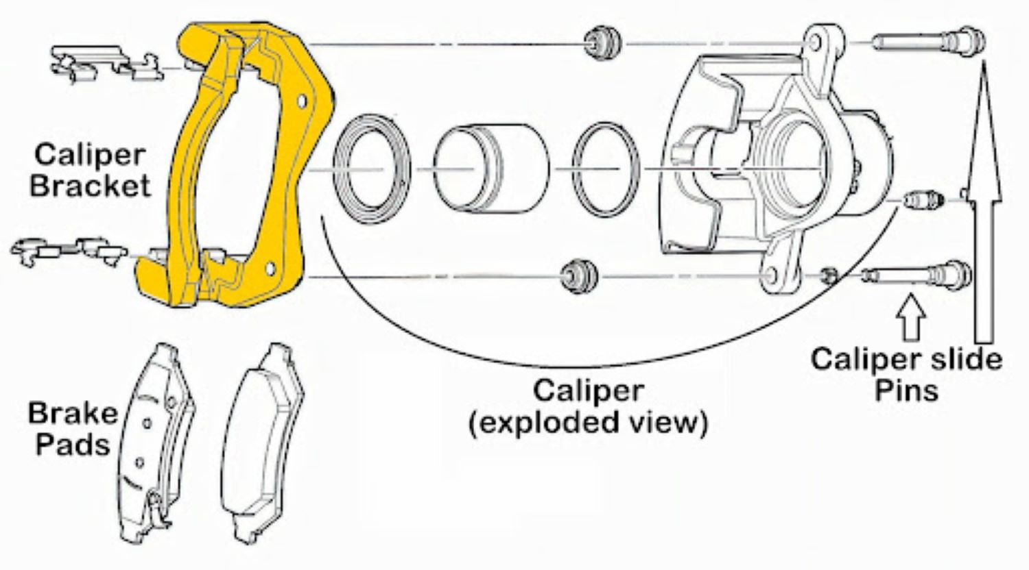 What Does A Brake Caliper Look Like