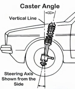 How Does a Steering Wheel Return to Center? - In The Garage with ...