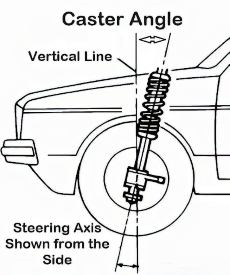 How Does a Steering Wheel Return to Center? In The Garage with