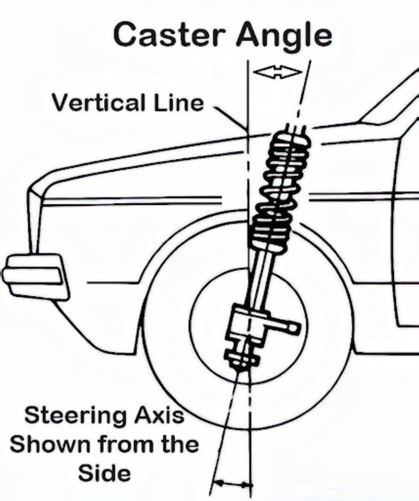 diagram of a caster angle