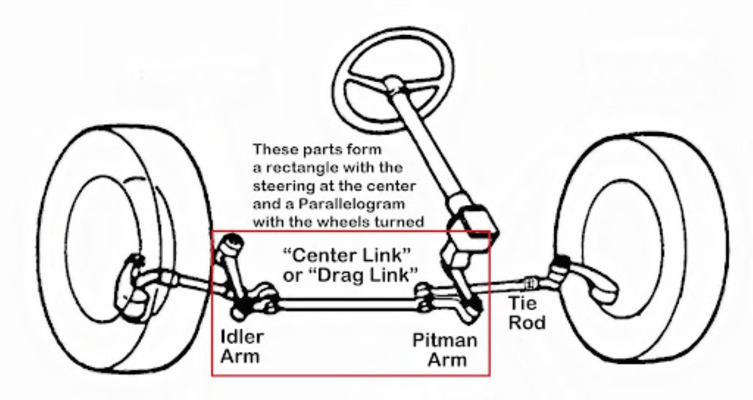 Causes of Excessive Play on the Steering Wheel, Explained In The Garage with