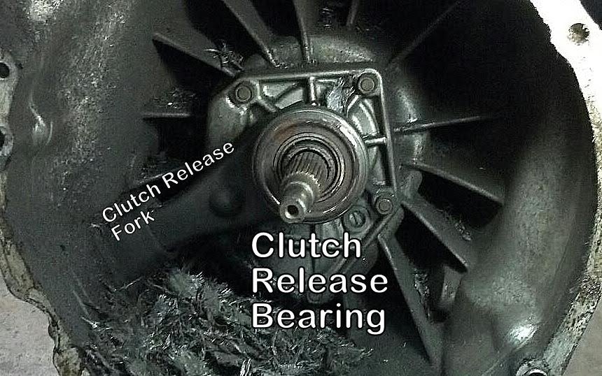 clutch release fork is attached to the cable or linkage on older systems