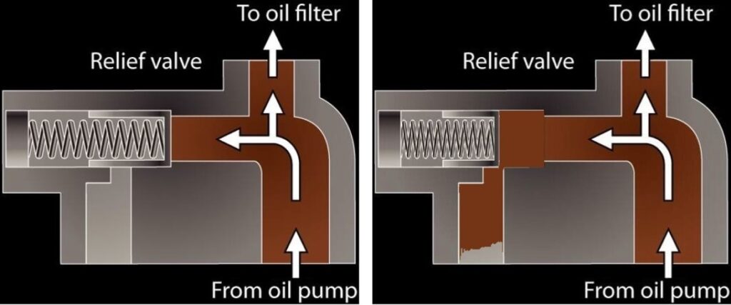 diagram of a car relief valve