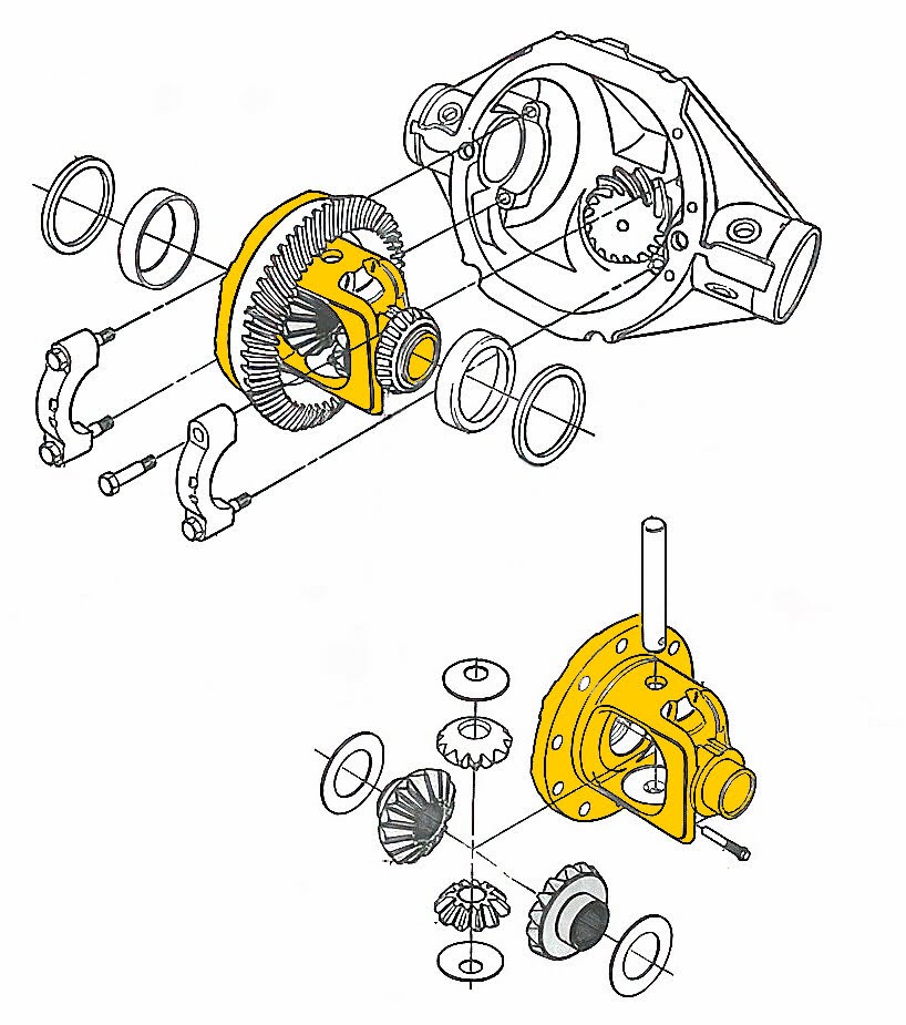 non limited slip differential