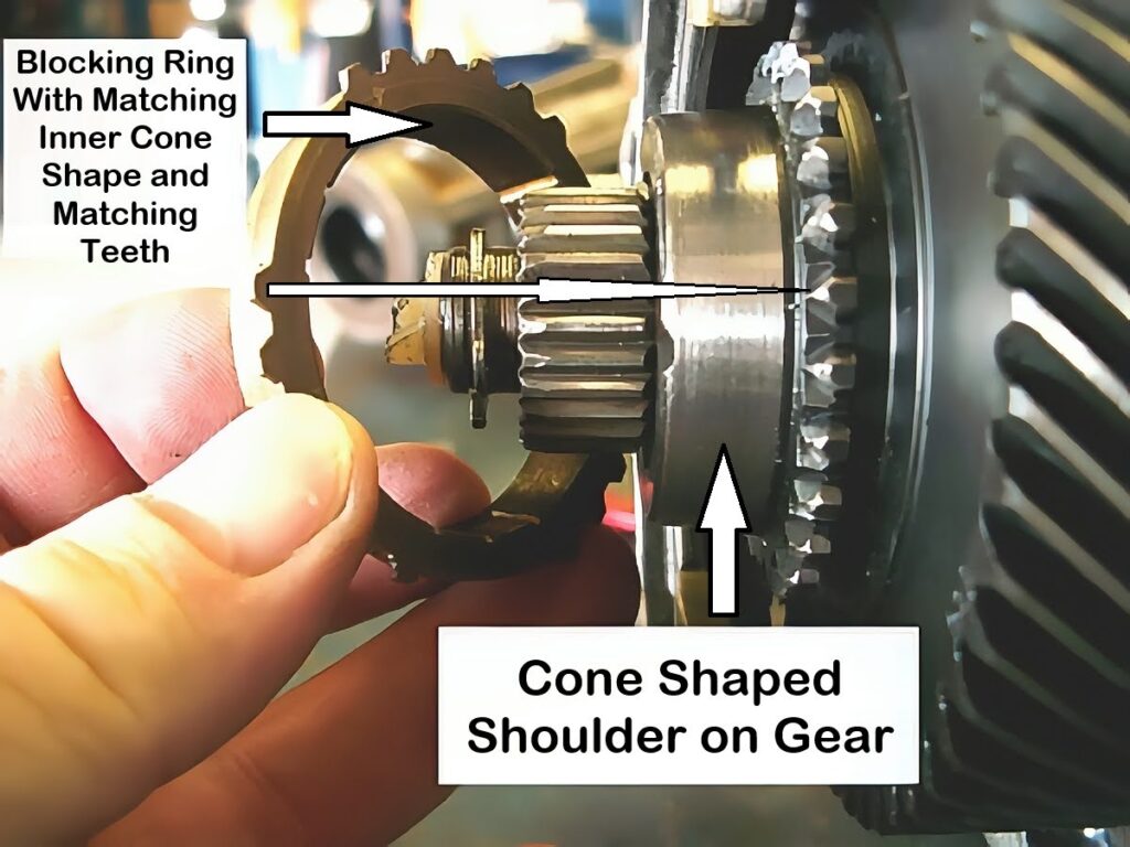 photo showing blocking ring with matching inner cone shape and matching teeth