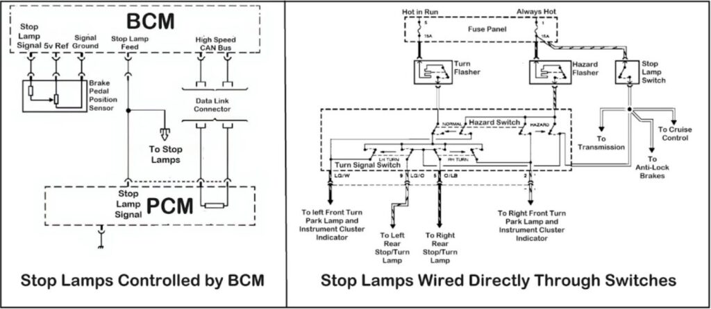 diagram of a brake light wiring