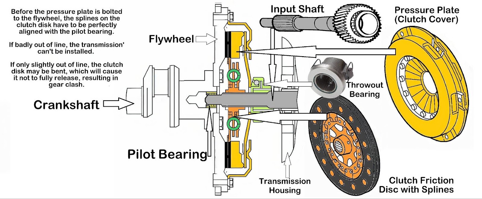 Clutch Assembly Parts And Their Functions In The Garage With CarParts Clutch Assembly Parts And Their Functions In The Garage With CarParts
