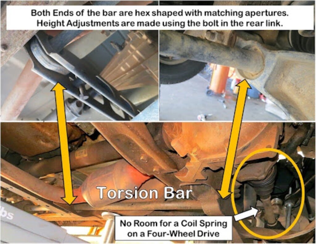image showing the torsion bar location