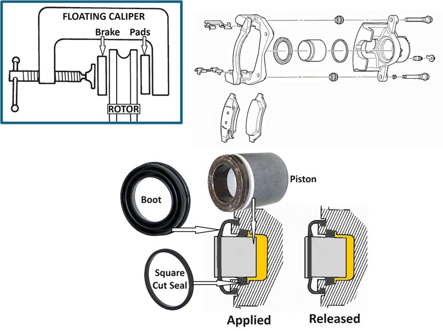 diagram illustration of how brake pads work