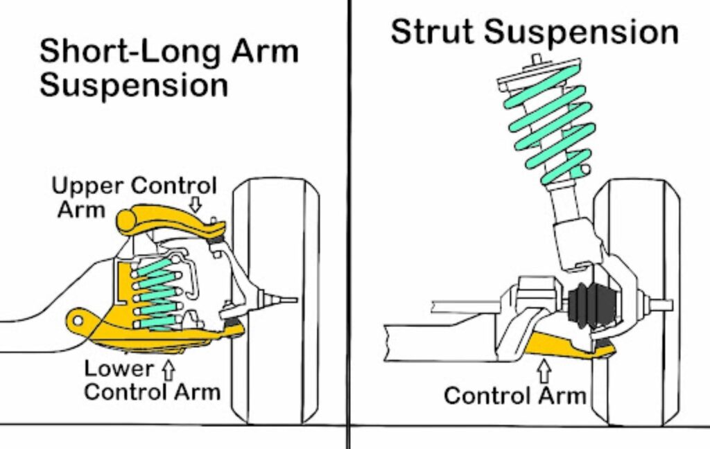 diagram of a vehicle's control arm