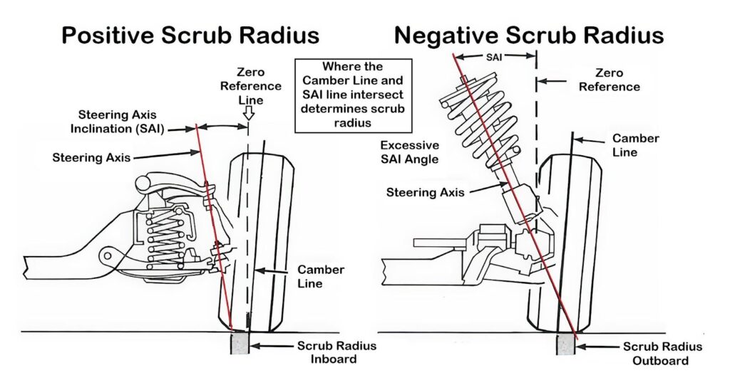 diagram showing how front wheel steering works