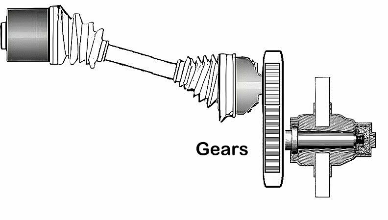 diagram showing how a portal axle works