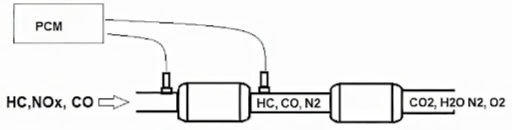diagram of a three way catalyst