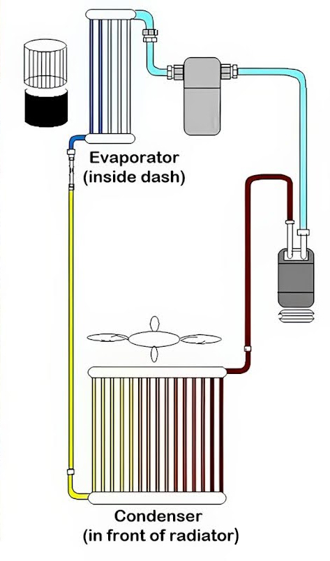 a c condenser and evaporator diagram