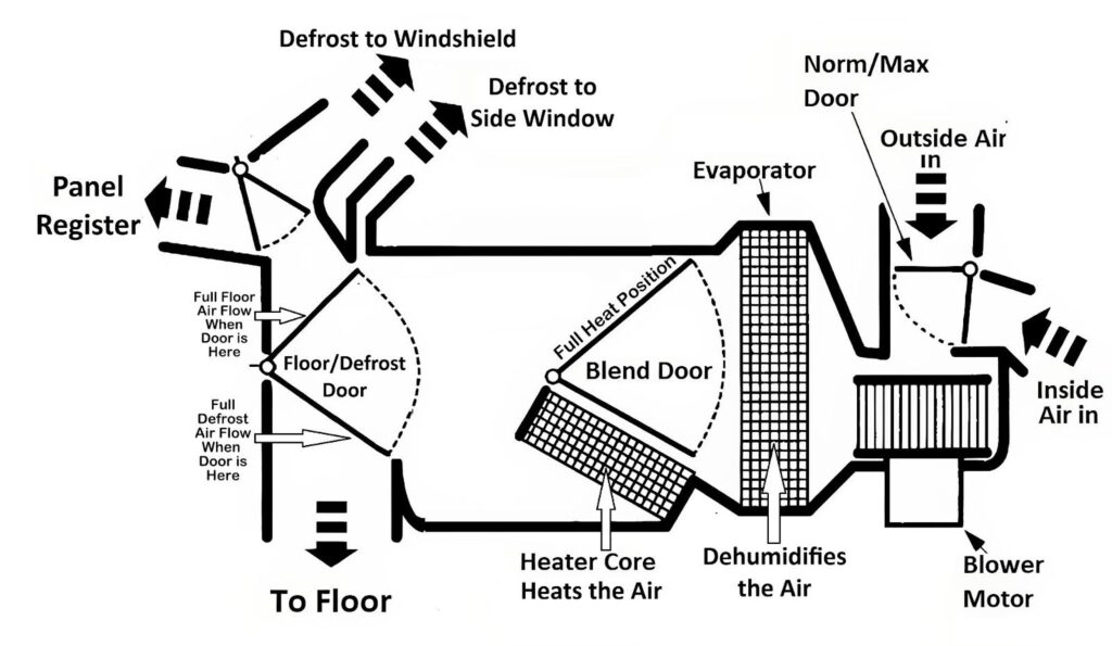 car defroster diagram