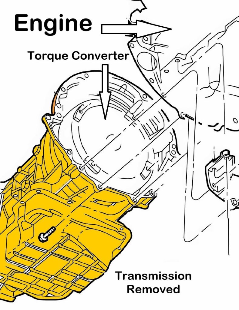diagram showing the location of the transmission on rear wheel drive vehicles