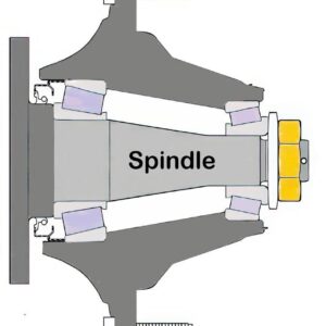 car spindle diagram