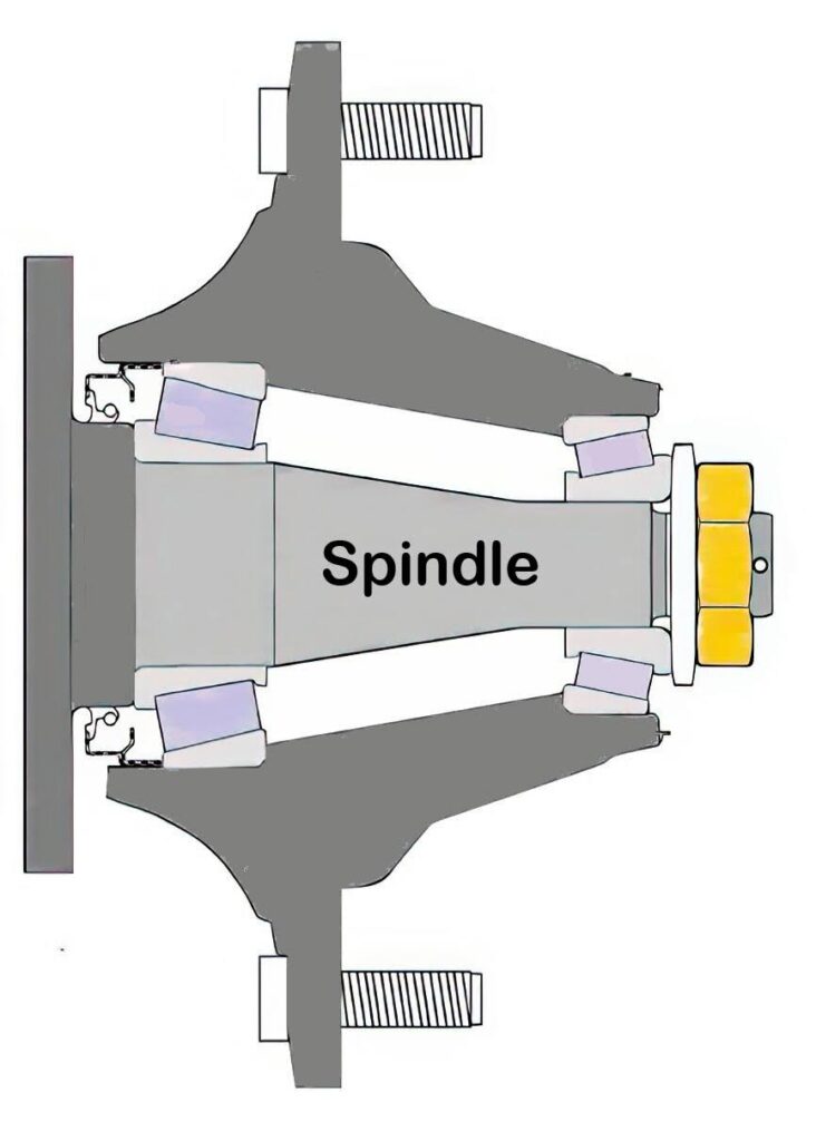 What Does a Car Spindle Look Like?