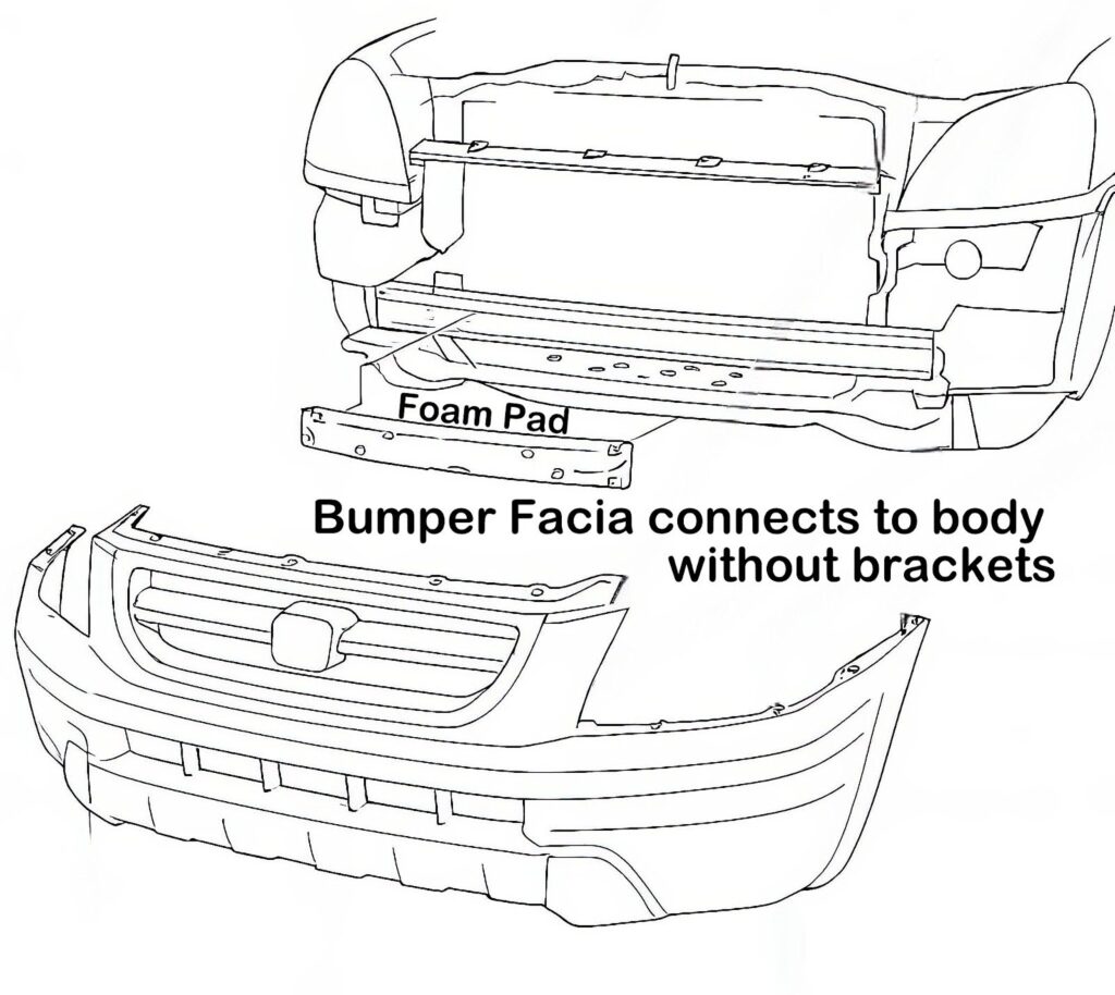 diagram showing bumper fascia connecting to body without brackets