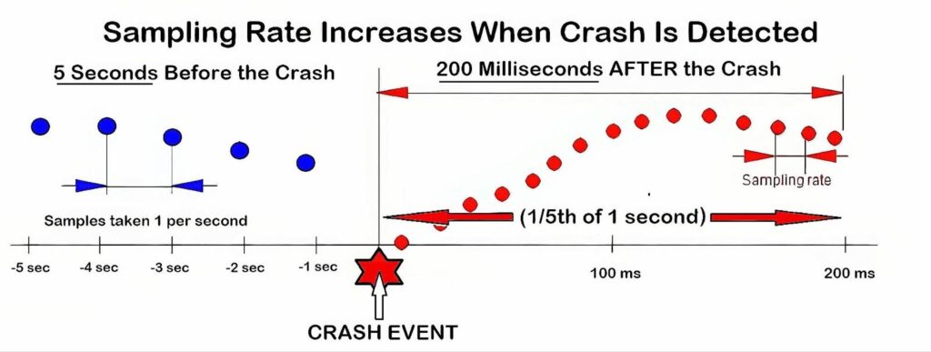 event data recorder edr data chart