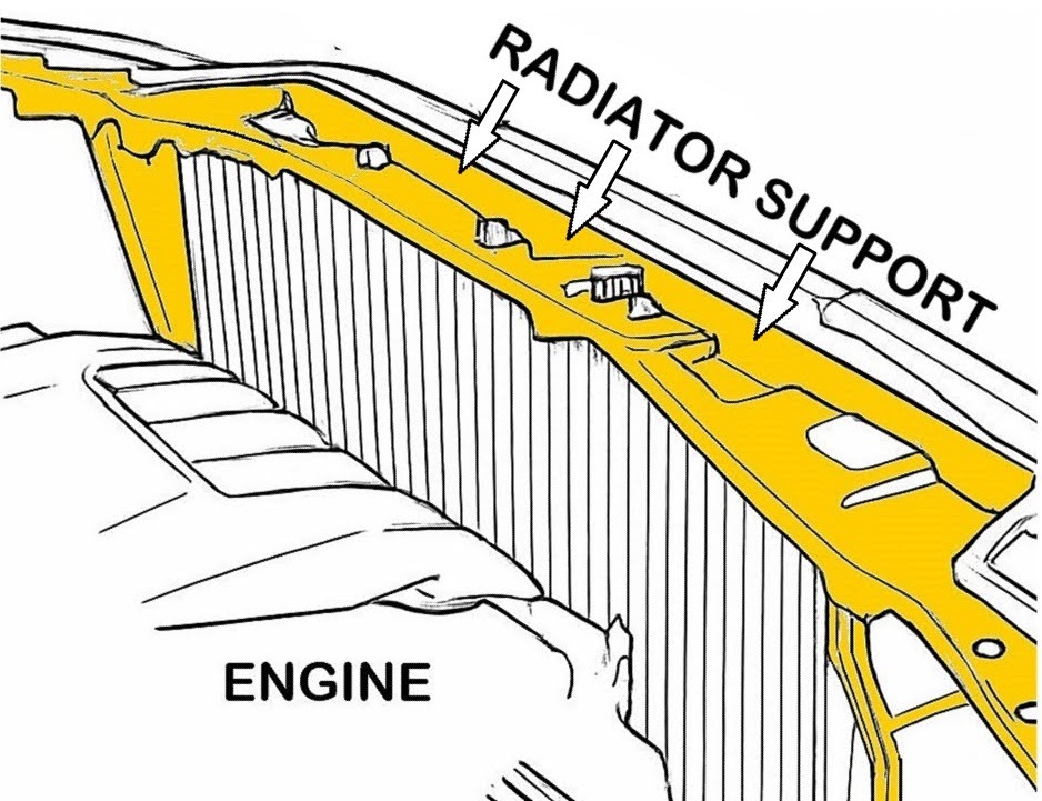 radiator support diagram