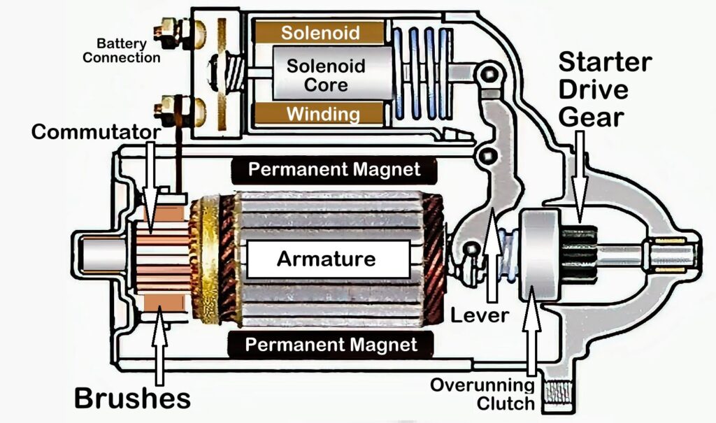 car starter diagram
