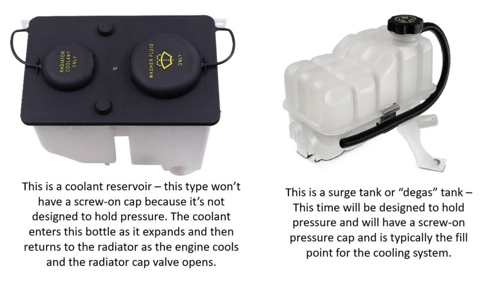coolant reservoir and surge tank