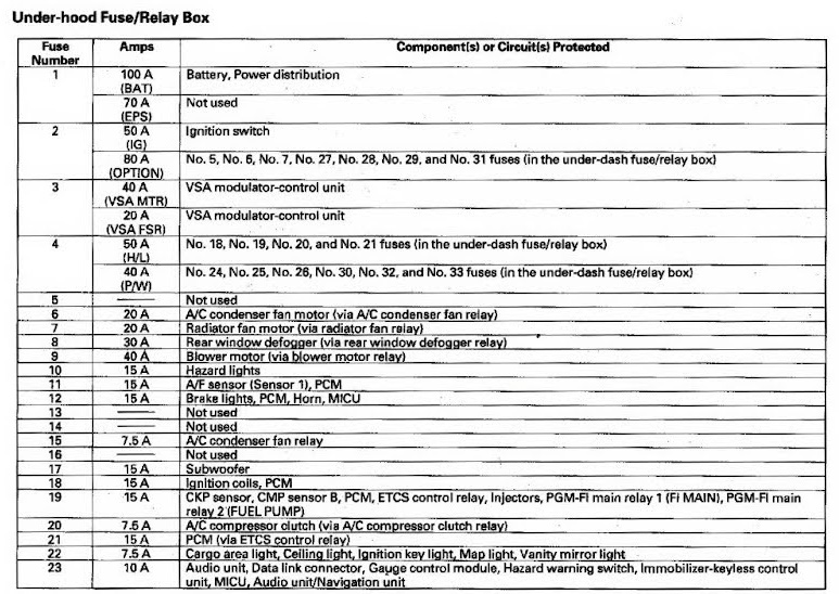 fuse relay box chart