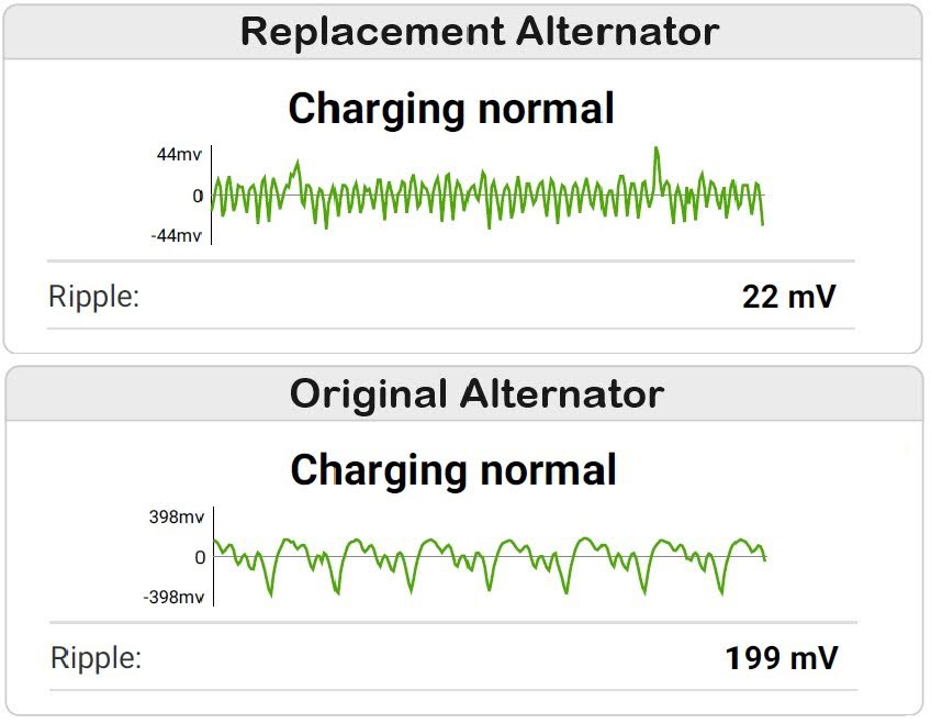 oscilloscope readings for replacement and original alternators
