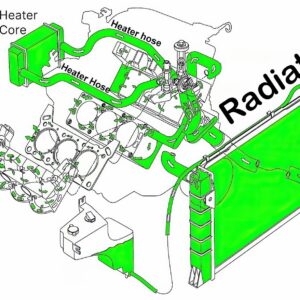 radiator diagram