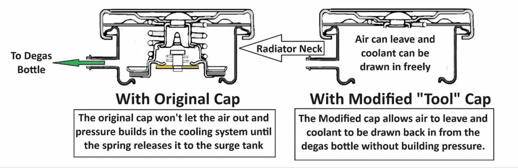 cooling system flush with modified radiator cap