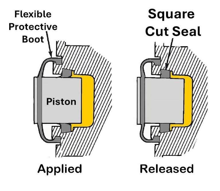 diagram showing how a disc brake caliper piston moves