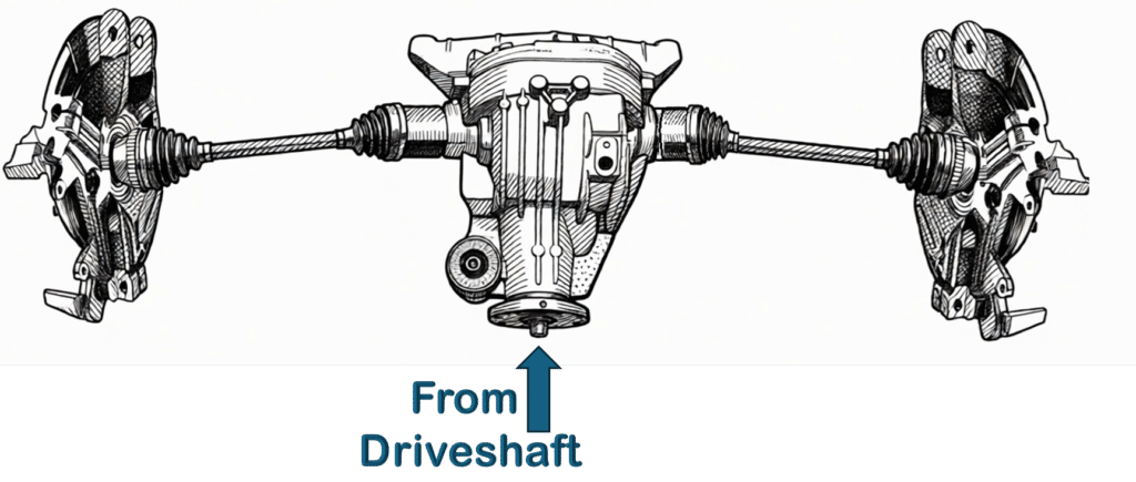 independent suspension half shaft diagram