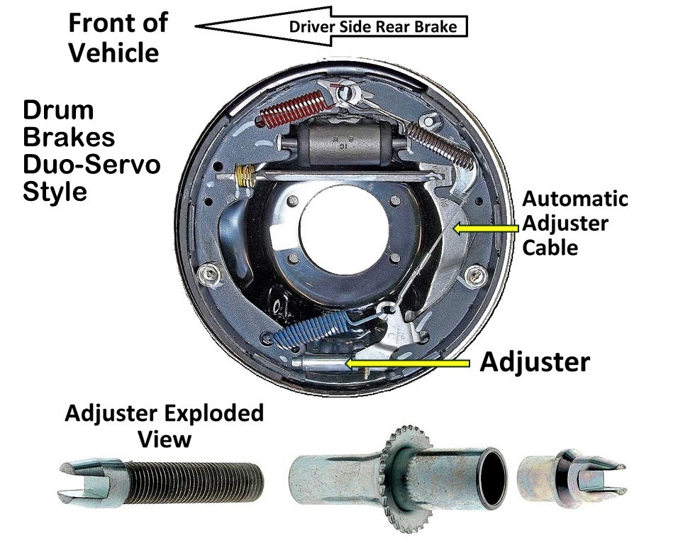 parts of a drum brake assembly diagram