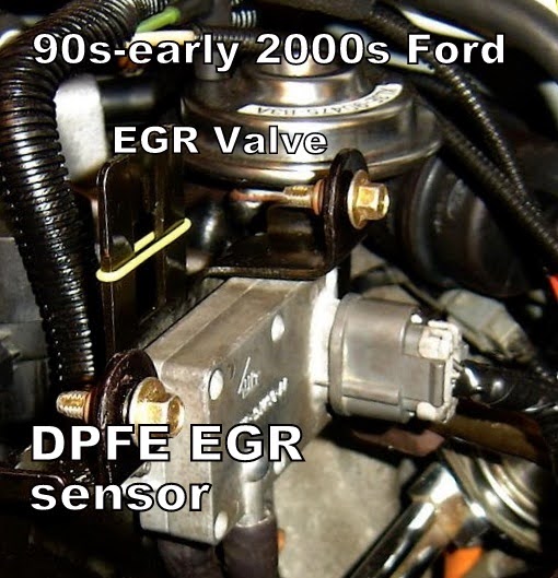 vacuum operated EGR valve and DPFE EGR flow sensor