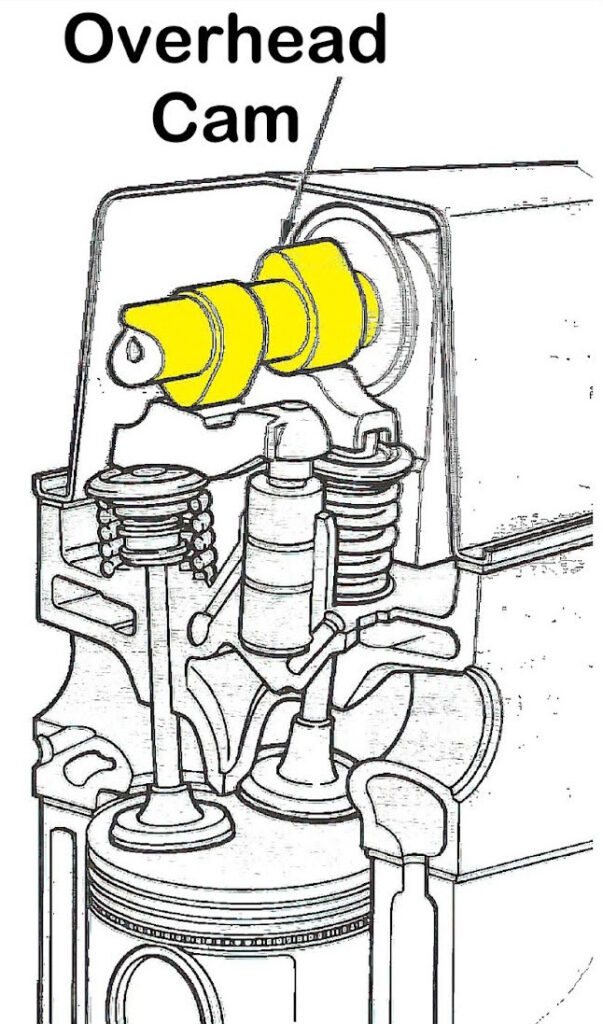 overhead camshaft location diagram