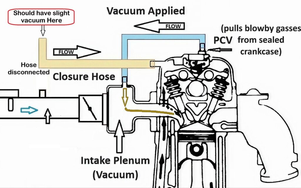 pcv system vacuum test diagram