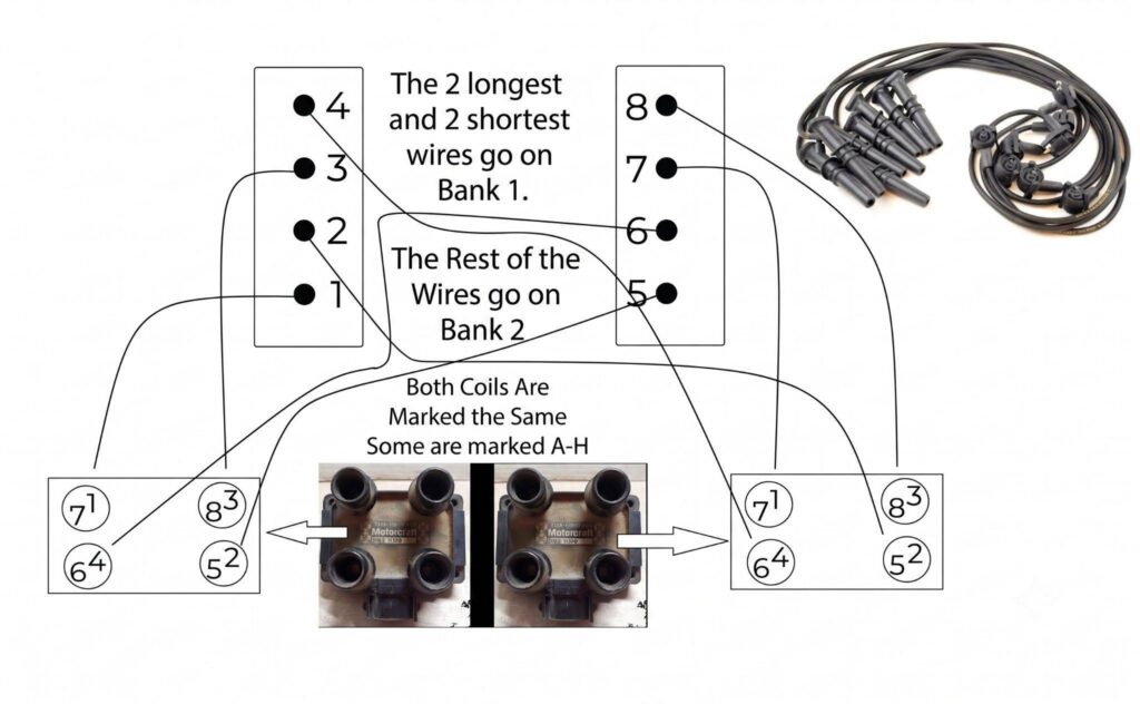 spark plug wire routing diagram