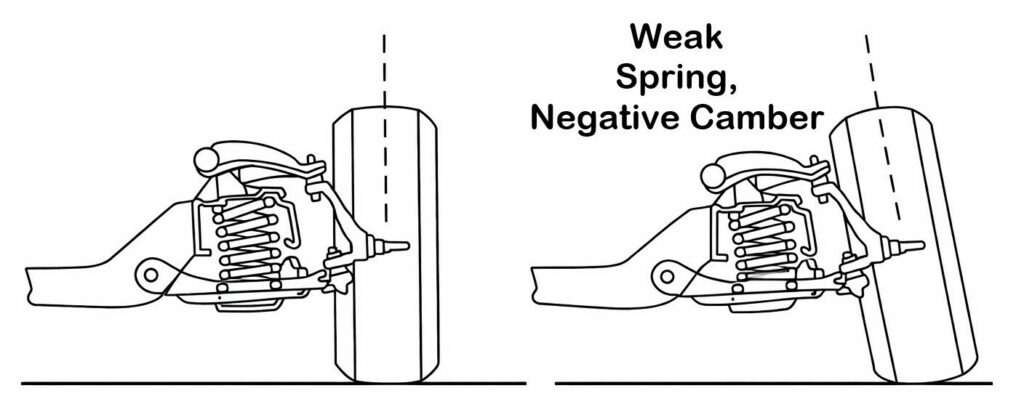 weak coil spring negative camber diagram