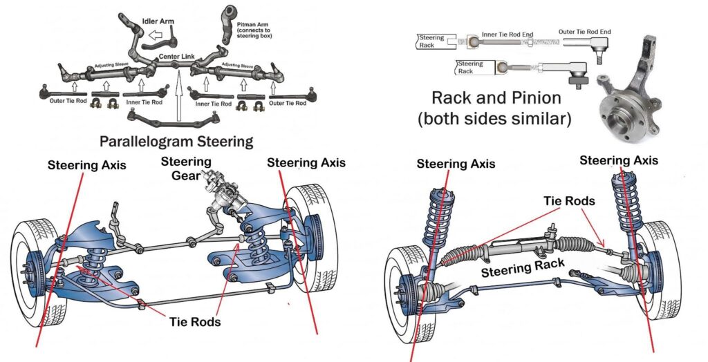 rack and pinion vs parallelogram steering diagram
