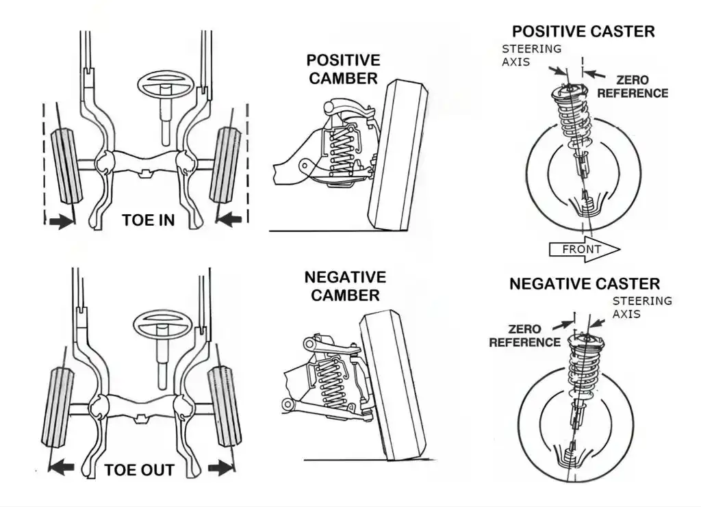 wheel alignment angles diagram