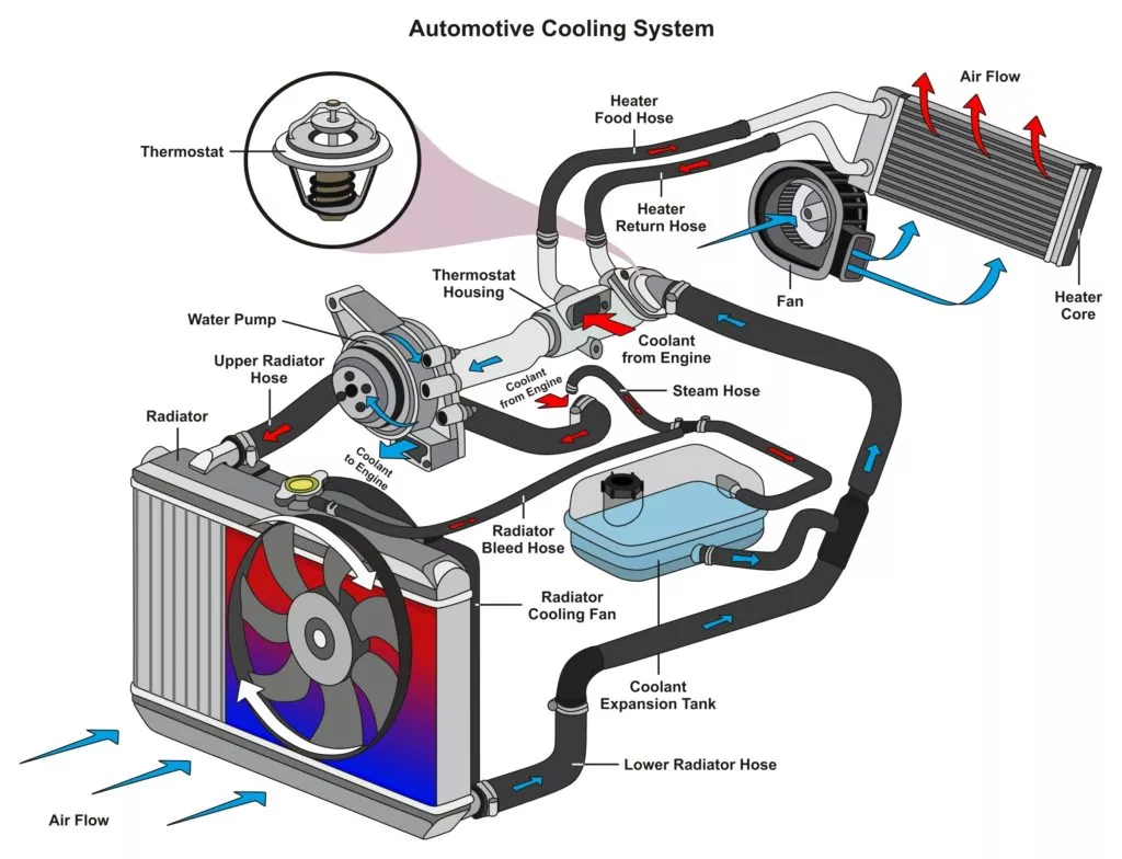 Car Part Engine Coolant System Engine Cooling Water Pipe Service