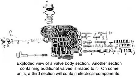 Valve Body
