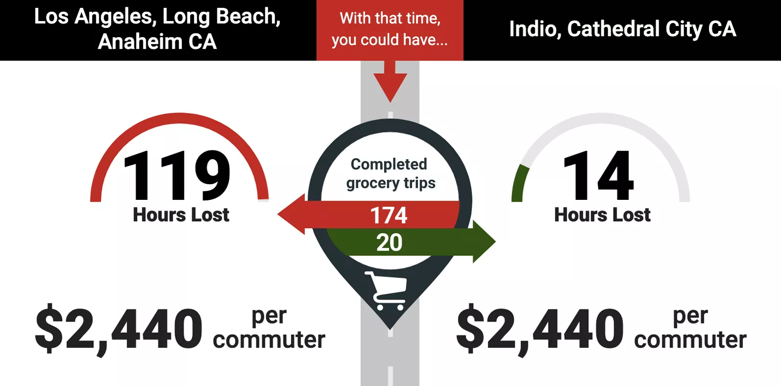 , [Infographic] Good Luck with the Gridlock: American Cities with the Worst Traffic Congestion