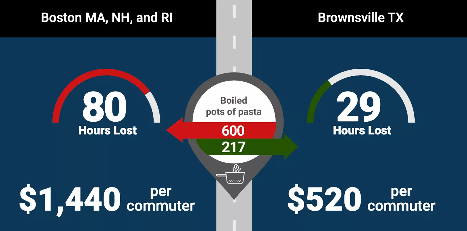 , [Infographic] Good Luck with the Gridlock: American Cities with the Worst Traffic Congestion