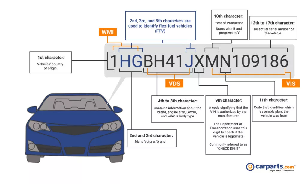 Vehicle Indentification Guide