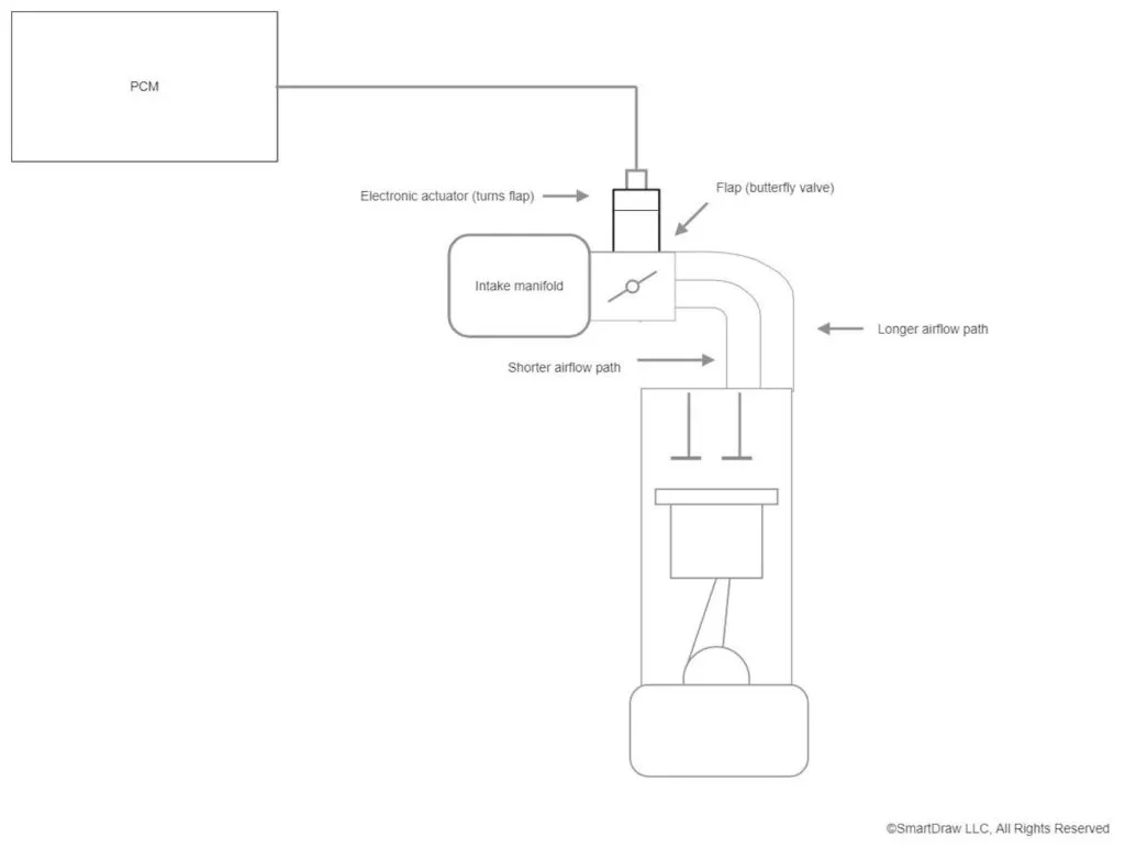 intake manifold runner valve system diagram