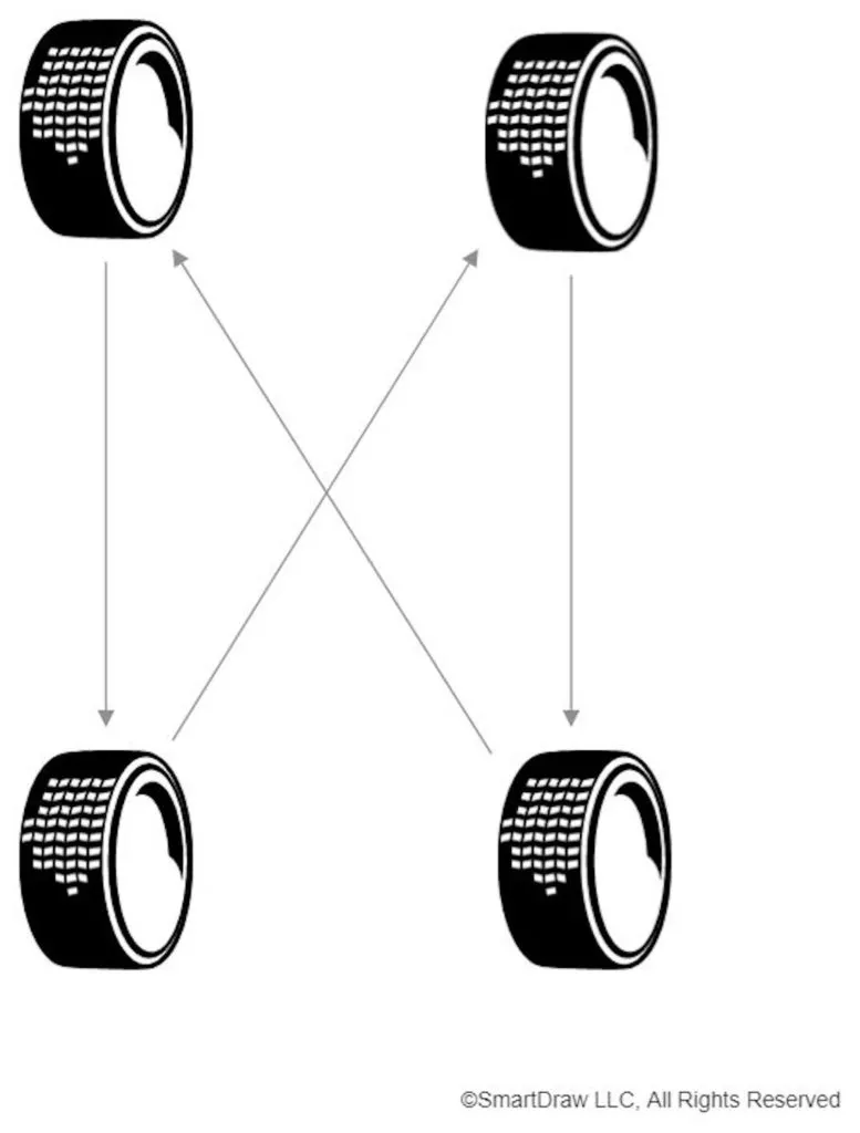 front wheel drive tire rotation