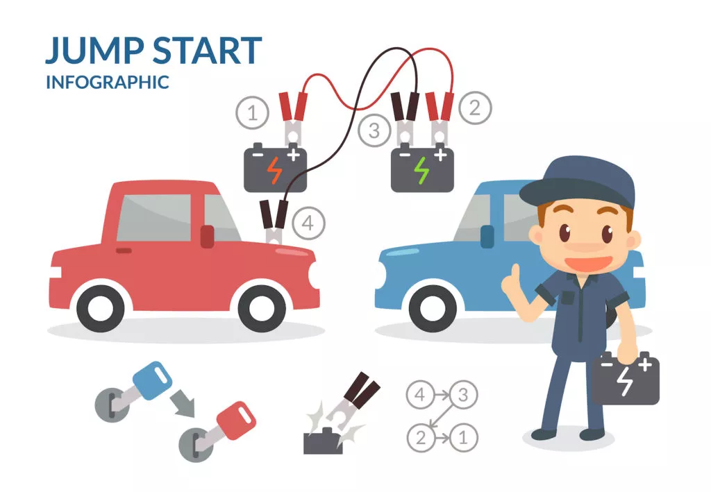 infographic on connecting jumper cables correctly