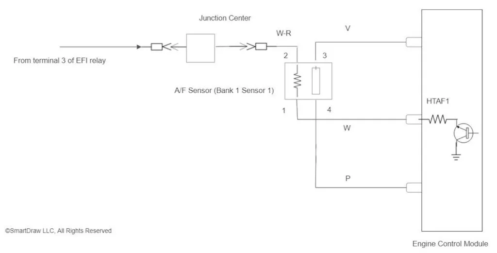 bank 1 sensor 1 wiring diagram